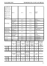 Preview for 437 page of Komatsu HM400-5 Operation & Maintenance Manual