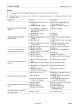 Preview for 283 page of Komatsu PC118MR-8 Operation And Maintenance Manual