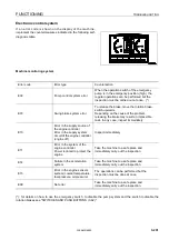 Preview for 285 page of Komatsu PC118MR-8 Operation And Maintenance Manual