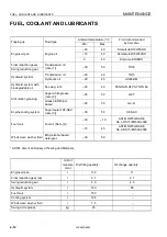 Preview for 298 page of Komatsu PC118MR-8 Operation And Maintenance Manual