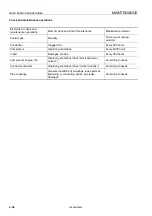 Preview for 322 page of Komatsu PC118MR-8 Operation And Maintenance Manual