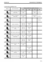 Preview for 85 page of Komatsu PC1250-11 Original Instructions Manual