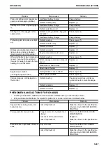 Preview for 313 page of Komatsu PC1250-11 Original Instructions Manual