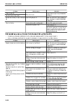 Preview for 314 page of Komatsu PC1250-11 Original Instructions Manual