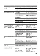 Preview for 315 page of Komatsu PC1250-11 Original Instructions Manual