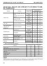 Preview for 442 page of Komatsu PC1250-11 Original Instructions Manual