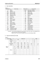 Preview for 41 page of Komatsu PC1250 -8 Shop Manual