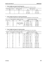 Preview for 49 page of Komatsu PC1250 -8 Shop Manual