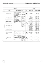 Предварительный просмотр 10 страницы Komatsu PC130-7 Shop Manual