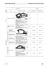 Предварительный просмотр 13 страницы Komatsu PC130-7 Shop Manual