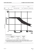 Предварительный просмотр 17 страницы Komatsu PC130-7 Shop Manual