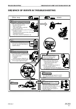 Предварительный просмотр 93 страницы Komatsu PC130-7 Shop Manual