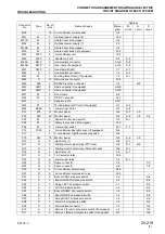 Предварительный просмотр 109 страницы Komatsu PC130-7 Shop Manual