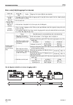 Предварительный просмотр 158 страницы Komatsu PC130-7 Shop Manual