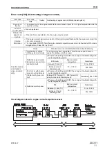 Предварительный просмотр 159 страницы Komatsu PC130-7 Shop Manual