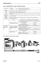 Предварительный просмотр 186 страницы Komatsu PC130-7 Shop Manual