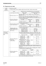 Предварительный просмотр 218 страницы Komatsu PC130-7 Shop Manual