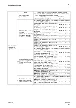 Предварительный просмотр 219 страницы Komatsu PC130-7 Shop Manual