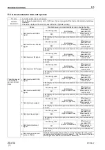 Предварительный просмотр 228 страницы Komatsu PC130-7 Shop Manual