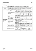 Предварительный просмотр 246 страницы Komatsu PC130-7 Shop Manual