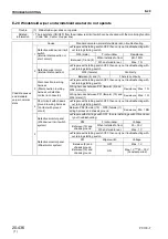 Предварительный просмотр 250 страницы Komatsu PC130-7 Shop Manual