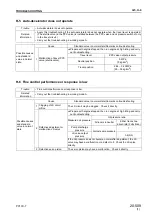 Предварительный просмотр 299 страницы Komatsu PC130-7 Shop Manual