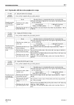 Предварительный просмотр 304 страницы Komatsu PC130-7 Shop Manual