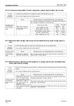 Предварительный просмотр 306 страницы Komatsu PC130-7 Shop Manual