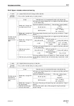 Предварительный просмотр 311 страницы Komatsu PC130-7 Shop Manual