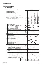 Предварительный просмотр 330 страницы Komatsu PC130-7 Shop Manual