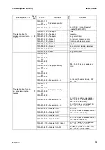 Предварительный просмотр 315 страницы Komatsu PC130-8 Shop Manual