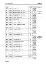 Предварительный просмотр 451 страницы Komatsu PC130-8 Shop Manual