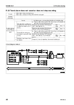 Предварительный просмотр 718 страницы Komatsu PC130-8 Shop Manual