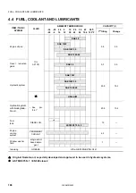 Preview for 200 page of Komatsu PC16R-3 Operation & Maintenance Manual