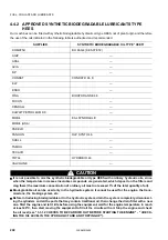 Preview for 202 page of Komatsu PC16R-3 Operation & Maintenance Manual