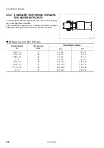 Preview for 204 page of Komatsu PC16R-3 Operation & Maintenance Manual