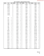 Предварительный просмотр 5 страницы Komatsu PC200-6 Shop Manual