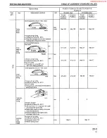 Предварительный просмотр 236 страницы Komatsu PC200-6 Shop Manual