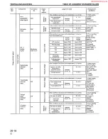 Предварительный просмотр 249 страницы Komatsu PC200-6 Shop Manual