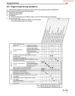 Предварительный просмотр 377 страницы Komatsu PC200-6 Shop Manual