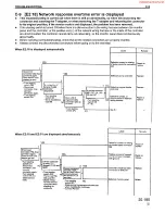 Предварительный просмотр 412 страницы Komatsu PC200-6 Shop Manual