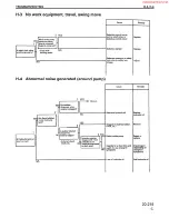 Предварительный просмотр 440 страницы Komatsu PC200-6 Shop Manual