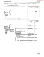 Предварительный просмотр 447 страницы Komatsu PC200-6 Shop Manual