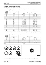 Предварительный просмотр 52 страницы Komatsu PC200-8M0 Shop Manual