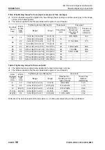 Предварительный просмотр 54 страницы Komatsu PC200-8M0 Shop Manual