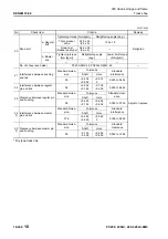 Предварительный просмотр 108 страницы Komatsu PC200-8M0 Shop Manual