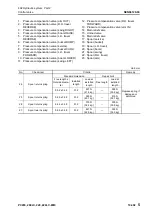 Предварительный просмотр 147 страницы Komatsu PC200-8M0 Shop Manual