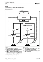 Предварительный просмотр 155 страницы Komatsu PC200-8M0 Shop Manual