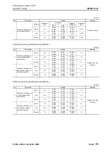 Предварительный просмотр 249 страницы Komatsu PC200-8M0 Shop Manual