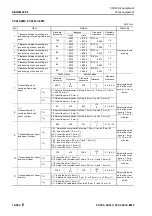 Предварительный просмотр 258 страницы Komatsu PC200-8M0 Shop Manual